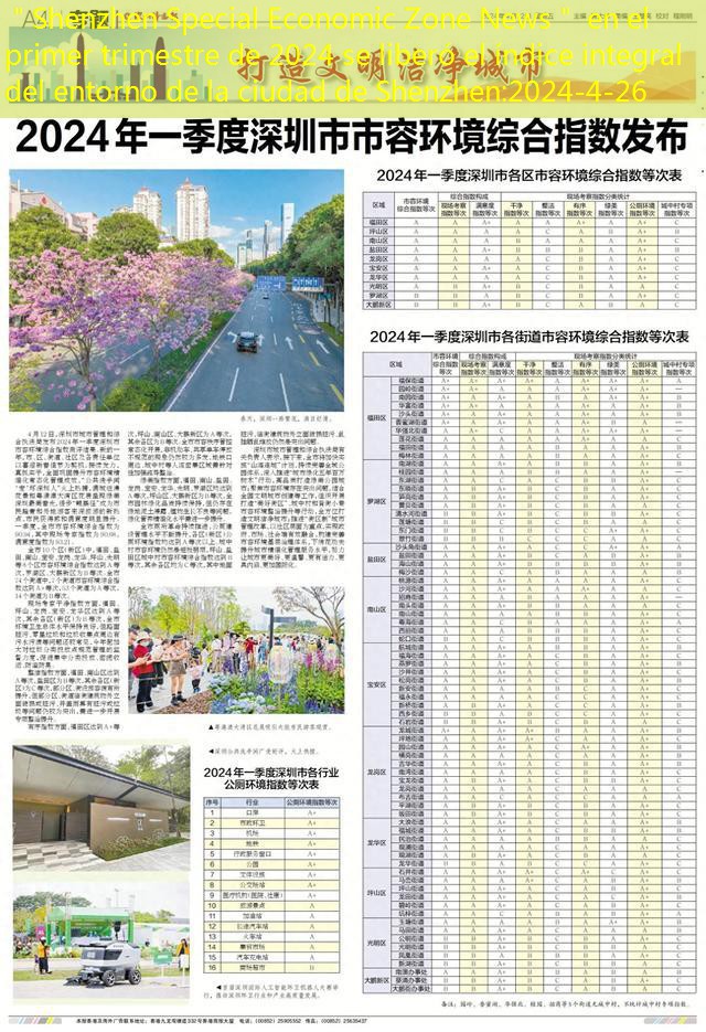 ＂Shenzhen Special Economic Zone News＂ en el primer trimestre de 2024 se liberó el índice integral del entorno de la ciudad de Shenzhen